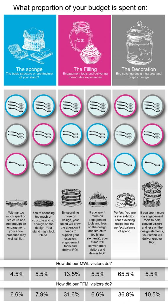 Exhibition stand infographics