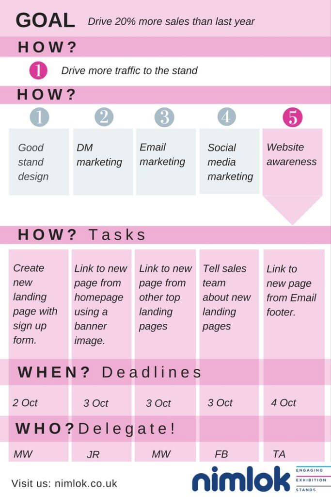 Plan Your Trade Show