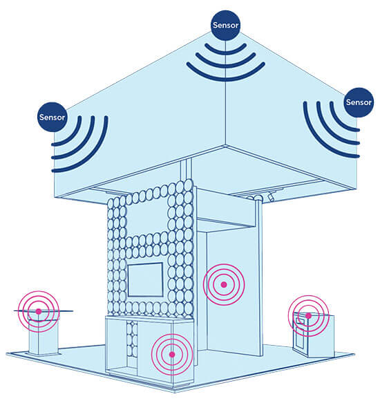 Exhibition stand analytics